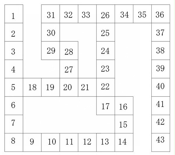 ミッション0:捨てられた道を駆けろ