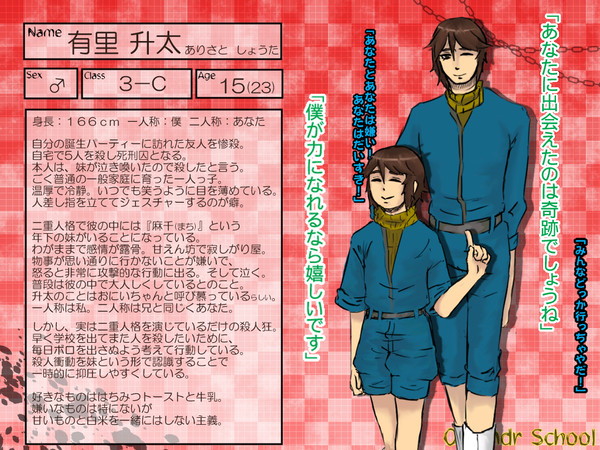 【ぴくOS】有里 升太【キャラシ】
