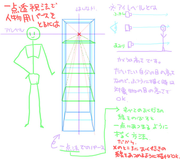 一点透視法で人物パースをとってみよう【イラストうまくなりたいG】