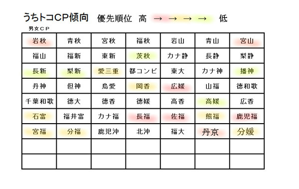 うちトコCP傾向＊BLNLGLごっちゃ語りすぎです…