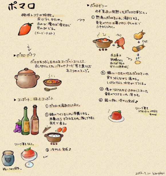 ナルル王国料理妄想①