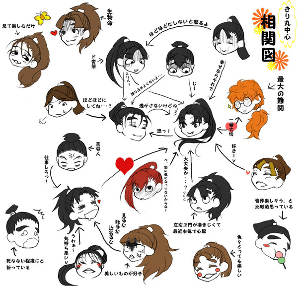 【腐】きり丸中心相関図【成長】