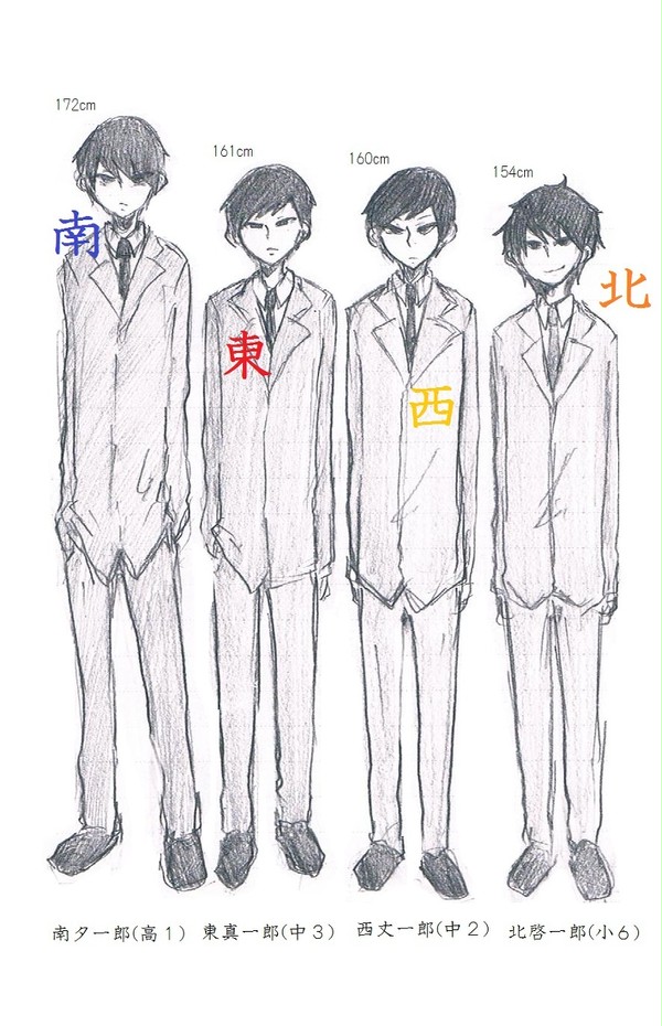 方角メンバー