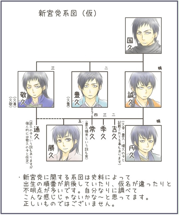【創作戦国】尼子家新宮党落書き詰