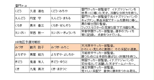【イナズマイレブンGOシャイン／ダーク】 監督一覧