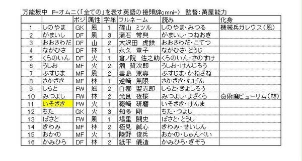 【イナGOシャイン／ダーク】選手一覧＋監督相性表6.万能坂中