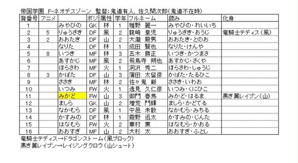 【イナGOシャイン／ダーク】選手一覧＋監督相性表8.帝国学園