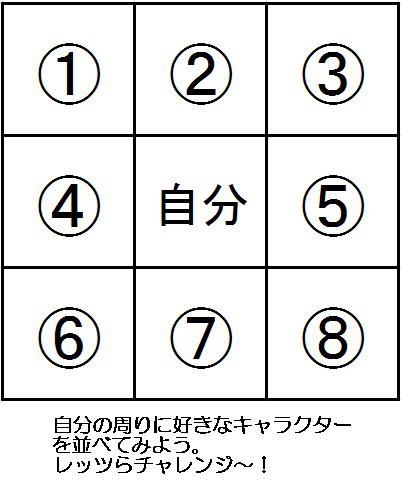 タイバニで心理テスト