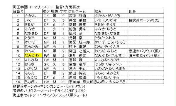 【イナGOシャイン／ダーク】選手一覧＋監督相性表9.海王学園