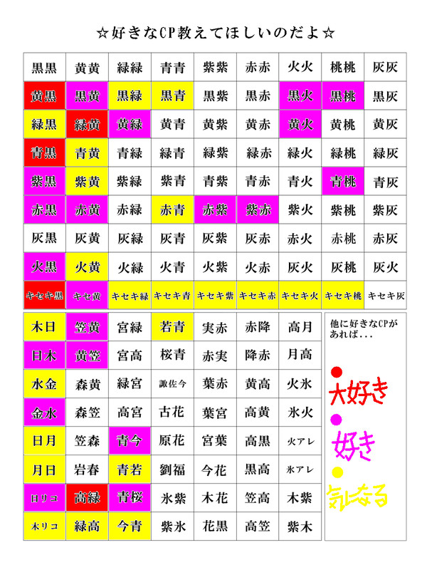 【黒バス】好きなCP教えるのだよw