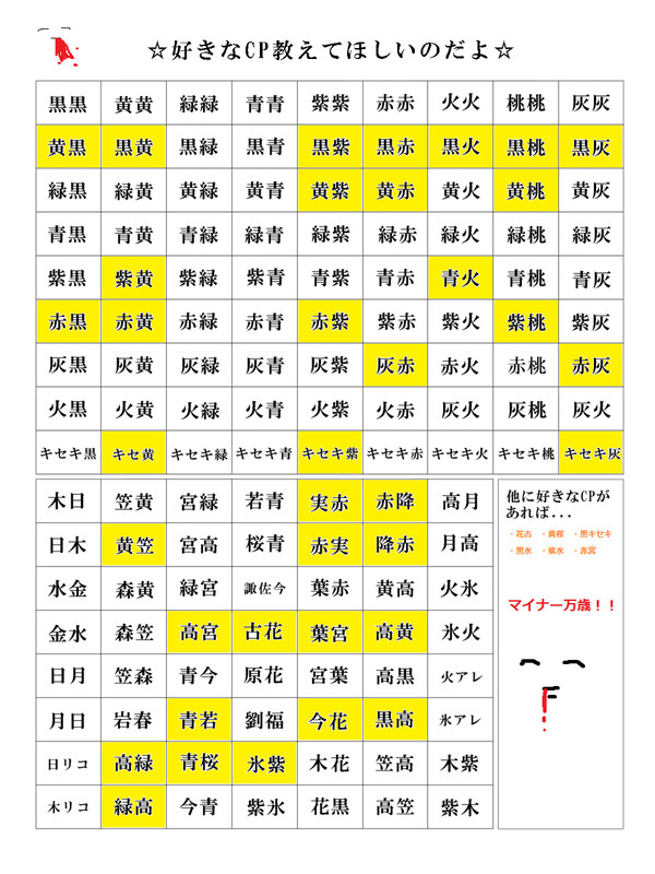 【黒バス】す、好きなCP教えてあげるんだからねっ！