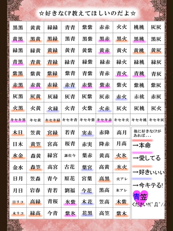 【好きなCP教えてほしいのだよ】やってみたのだよ＾ω＾