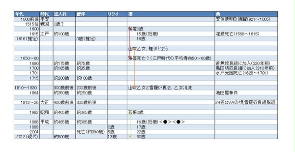 ぬら孫時系列表２