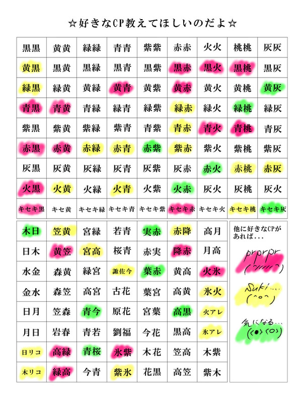 好きなCP教えてほしいのだよ