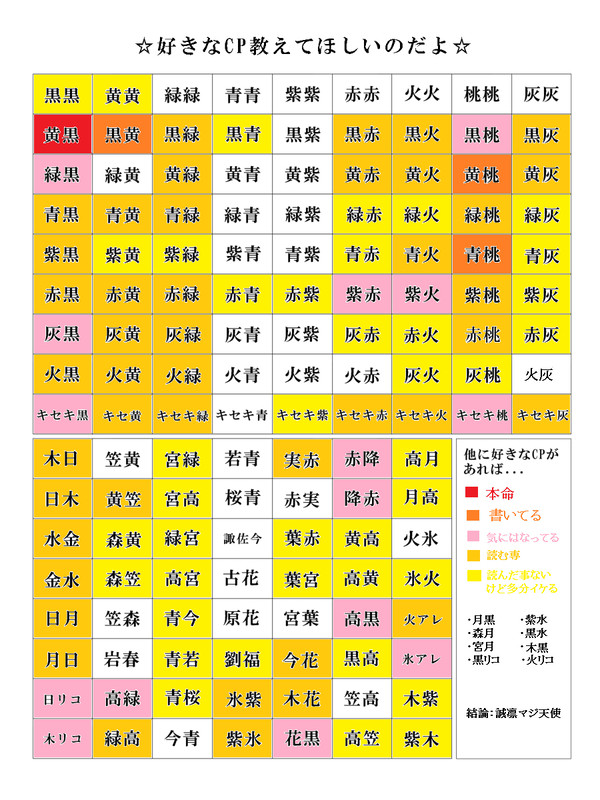 【好きなCP教えてほしいのだよ】