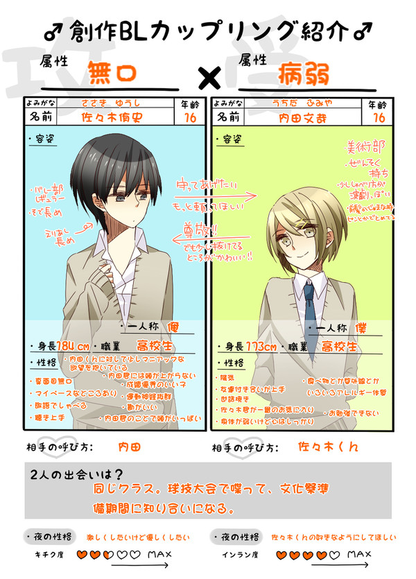 ほもログまとめ