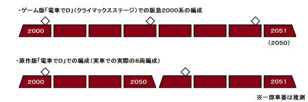 電車でＤ・阪急2000の編成を考える