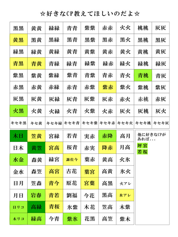 便乗してみたのだよ