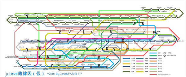 jubeat路線図（仮）V2.86