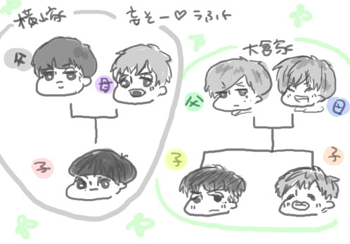 妄想家族/落書き/漫画　※ちょっと血あります
