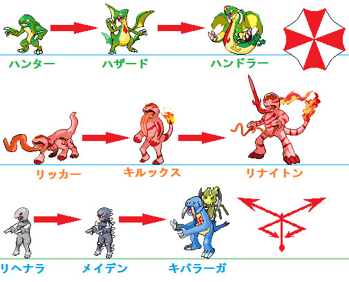 バイハでポケモン：御三家進化図