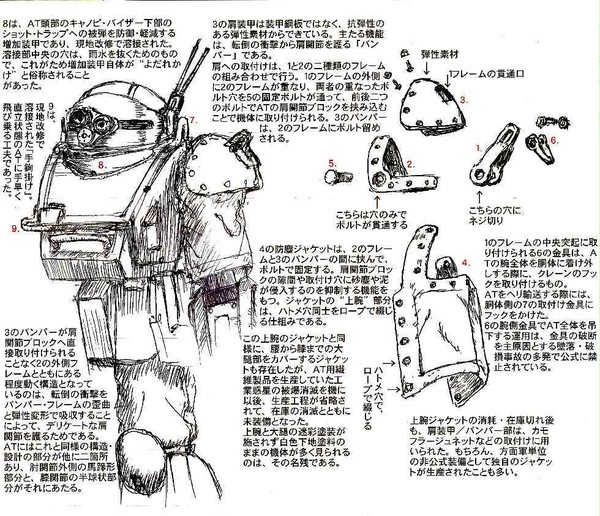 スコープドッグのあれこれ。