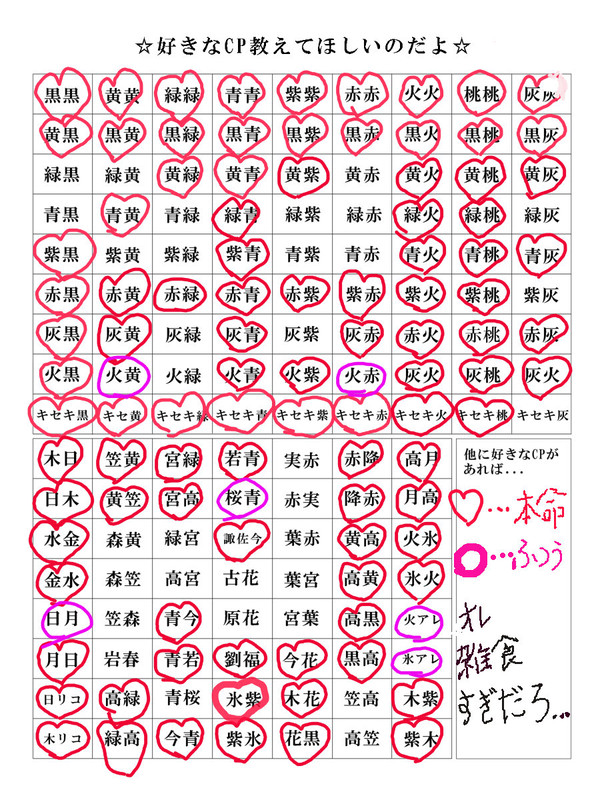 俺ってばマジで雑食・・・