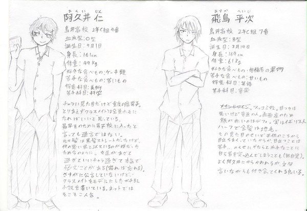 【オリジナル】「放課後テンション」主要キャラ設定【女性向け】