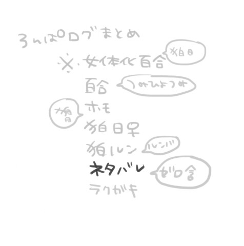 【腐】ついったログとか【腐向け】