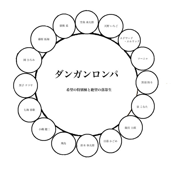 ダンガンロンパ:希望の特別棟と絶望の落第生+α 学級裁判