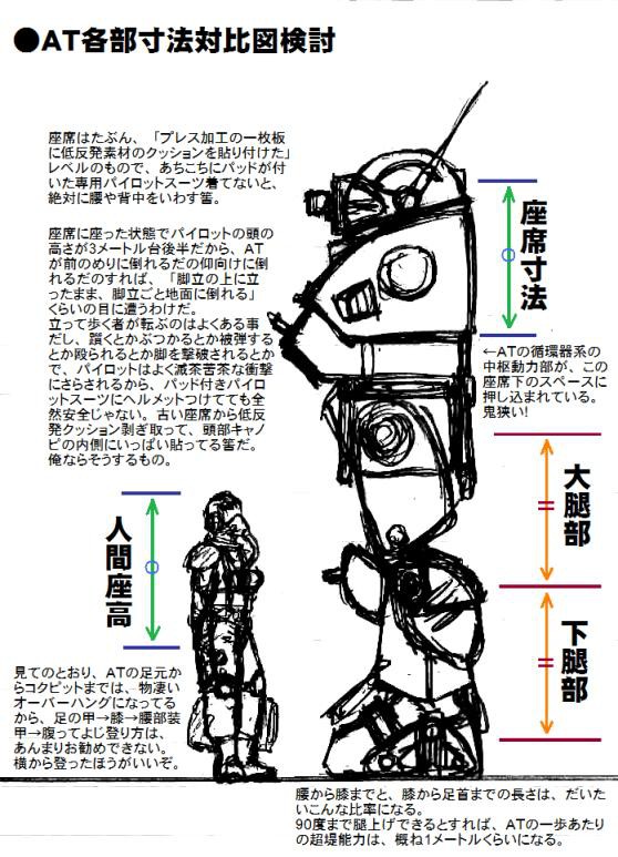 ATM-09-ST“スコープドッグ”の各部寸法対比スタディ。