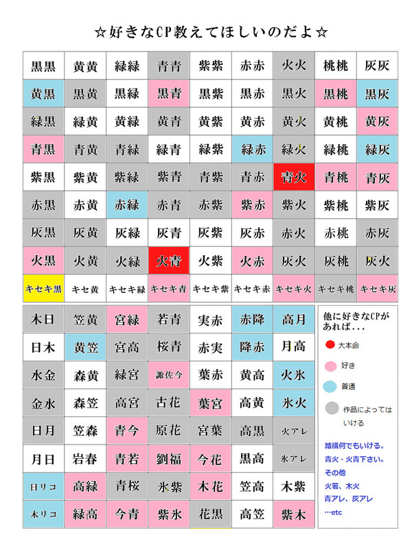 好きなCP教えてほしいのだよ