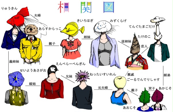 相関図