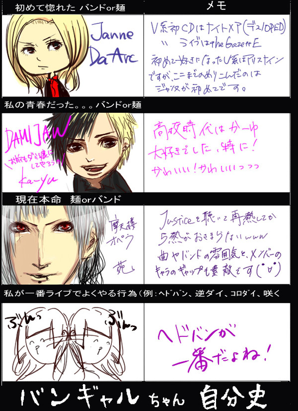 ばんぎゃる自分史