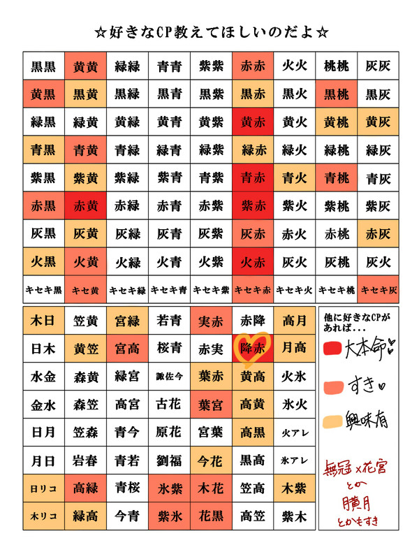好きなCP教えてほしいのだよ