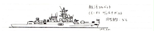 艦別さらし