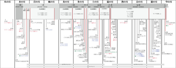 年表まとめ