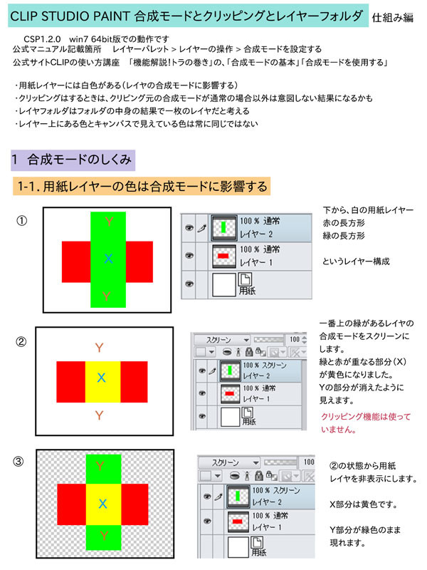 CLIPSTUDIOPAINT合成モードとフォルダとクリッピング