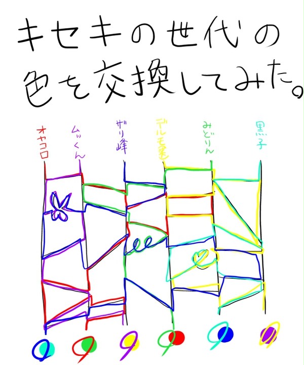 キセキの世代の色を交換してみた。
