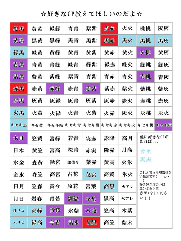 好きなCPやってみたのだよ。