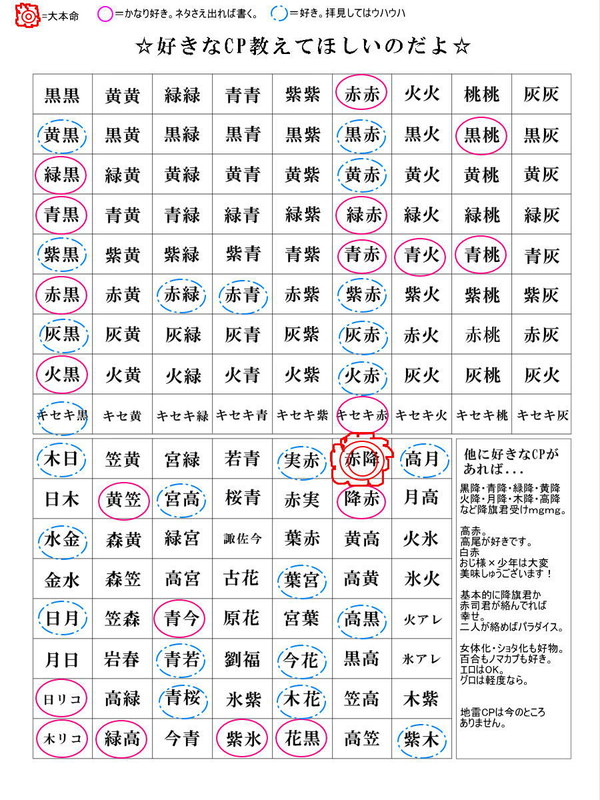 好きなCP教えてほしいのだよ＋α