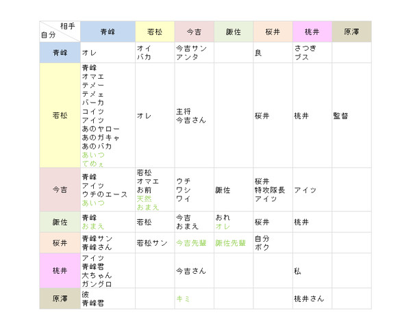 桐皇呼び方めも