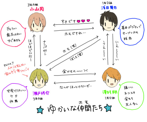 創作BLろぐ