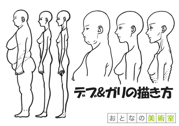 デブ&ガリの描き方