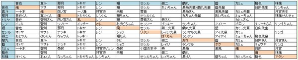 うたプリキャラ間呼び名_ver.3
