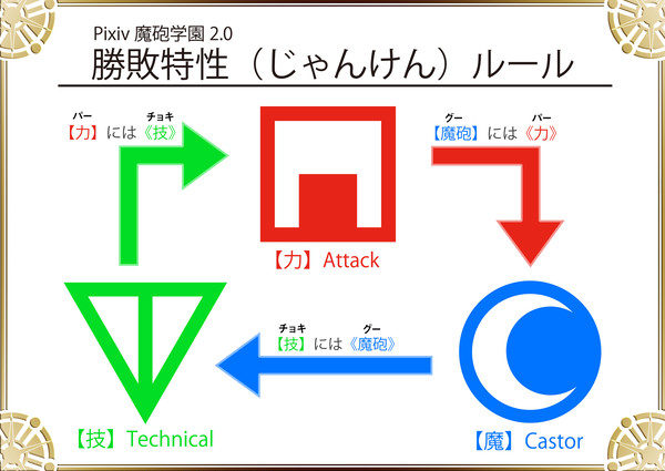 Pixiv魔砲学園2.0 3属性ルール説明