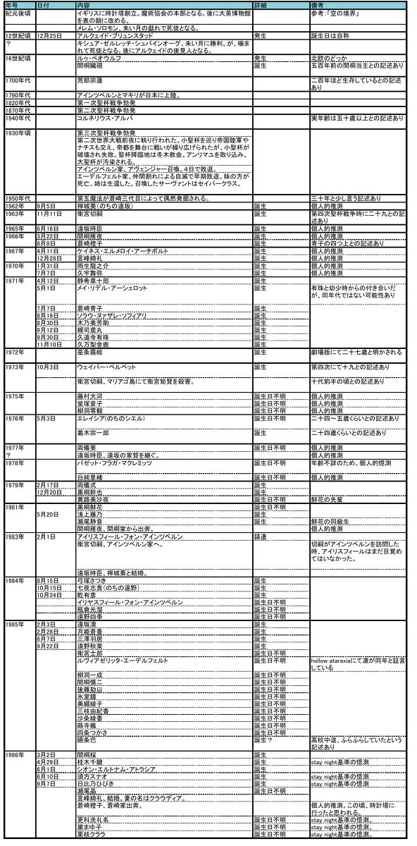 型月年表【自分用】