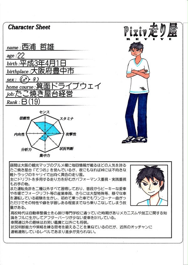 [pixiv走り屋REVIVE] 西浦哲雄