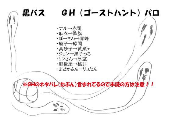 黒バス　　ＧＨパロ