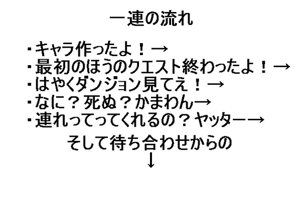 わたしメガテンオンラインに永住します補足